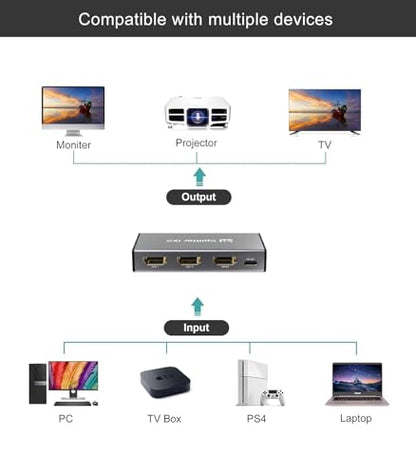 HDMI Splitter 1 in 2 Out, 4K@30Hz HDMI Splitter 1x2 Support 3D 1080P Full HD Compatible with PS5/4/3 Xbox Nintendo Roku HDTV Fire Stick Blu-ray Silver (Only Mirrors Screens) - color: 1x2 4K@30Hz