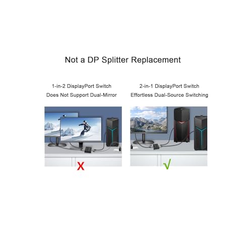 DisplayPort Switch Box 2-in-1-out 8K@30Hz 4K@120Hz DisplayPort 1.4 Switcher Compatible with PC, Laptop, Monitor, Gaming, TV