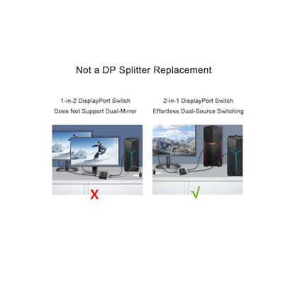 DisplayPort Switch Box 2-in-1-out 8K@30Hz 4K@120Hz DisplayPort 1.4 Switcher Compatible with PC, Laptop, Monitor, Gaming, TV