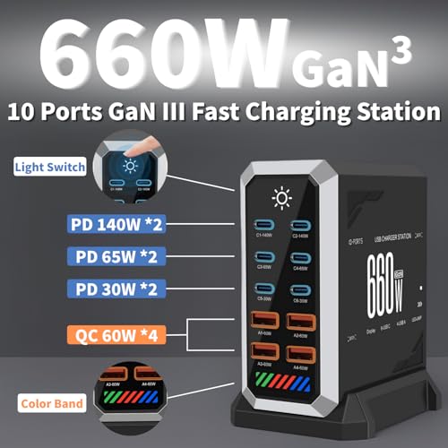 660W USB C Fast Charger Block, 10 Ports GaN III USB Chagring Station, Dual 140W PD PPS HUB for Multiple Devices, Laptop Adapter Compatible with MacBook Pro/Air iPad iPhone Pro Max, Galaxy, Dell, HP - size: 660W-6C4A