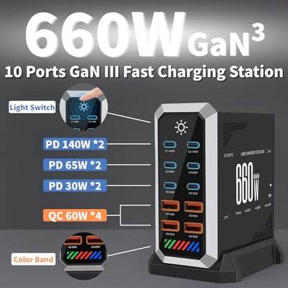 660W USB C Fast Charger Block, 10 Ports GaN III USB Chagring Station, Dual 140W PD PPS HUB for Multiple Devices, Laptop Adapter Compatible with MacBook Pro/Air iPad iPhone Pro Max, Galaxy, Dell, HP - size: 660W-6C4A
