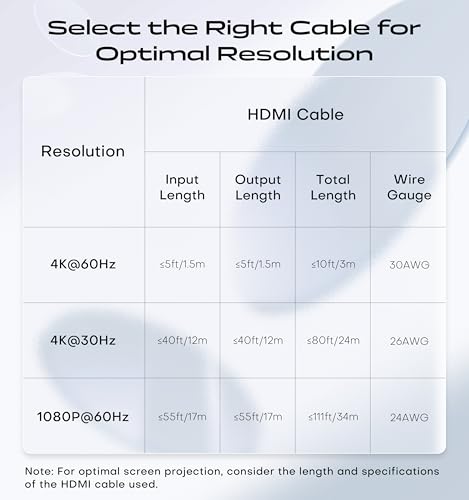 acer 5 in 1 Out HDMI Switch 4K@60Hz HDMI 2.0 with Remote for PS5 Xbox TV | Low-Latency 4K Signal Switching, Supports HDR, HDCP 2.3, DTS & Dolby ATMOS, work for PS5, Xbox, Switch, TV Stick, Projector