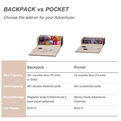 Pocket Dice Box (Adventurer Module) - Built-in Life Tracker - Fits 15 Counter Dice (15 mm) or 30+ Unsleeved Cards - Stores Inside Adventurer - MTG, PTCG & More (2. Wealth (Black/Pale Gold)) - color: 2. Wealth (Black/Pale Gold)