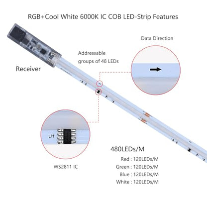 RGBW IC COB LED Strip Kit Cool White 6000K 16.4FT 24V 480LEDs/M | WS2811 IC Addressable Music-Sync Dimmable Color Changing Multicolor RGB+CW LED Tape Kit for Bedroom Gaming Room Party Lights - color: RGBW+IC+6000K