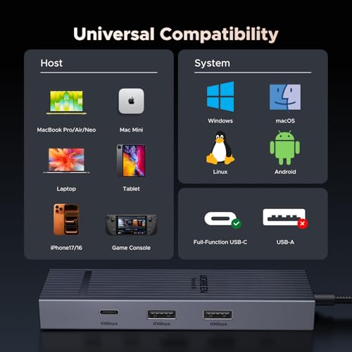 UGREEN Revodok Pro 6 in 1 USB C Hub Gigabit Ethernet Adapter 4K 60Hz HDMI | 100W PD Charging, 10Gbps USB A&C 3.2 Data Ports Compatible with MacBook Neo/Pro/Air, iPad, Steam Deck