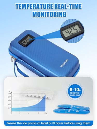 YOUSHARES Insulin Cooler Travel Case with Temperature Display, GLP-1 Diabetic Medicine Cooling Bag for Mounjaro, Refrigerated Diabetes Storage Kit with 2 TSA Approved Ice Pack - color: 00_blue
