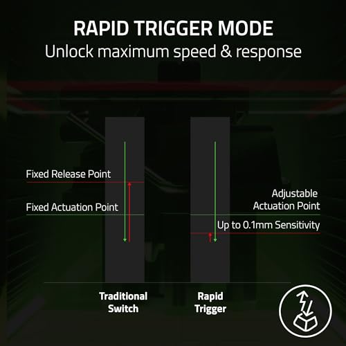 Razer Huntsman V3 Pro Esports Gaming Keyboard, Black | Analog Optical Switches, Snap Tap, Rapid Trigger, Adjustable Actuation, Media Keys & Dial, Doubleshot PBT Keycaps, Wrist Rest - color: Black, size: Full Size, style: 1000 Hz Polling