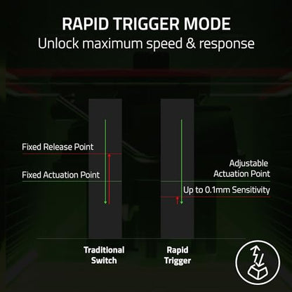 Razer Huntsman V3 Pro TKL Esports Gaming Keyboard: Analog Optical Switches - Razer Snap Tap - Rapid Trigger - Adjustable Actuation - Media Keys & Dial - Doubleshot PBT Keycaps - Wrist Rest - Black - color: Black, size: TKL, style: 1000 Hz Polling