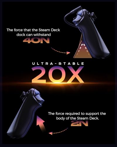 Steam Deck Dock for Steam Deck/OLED with Foldable Stand, HDMI 4K@60Hz, 2 USB A 3.0, 100W Max PD-in, Portable or Desktop Accessories