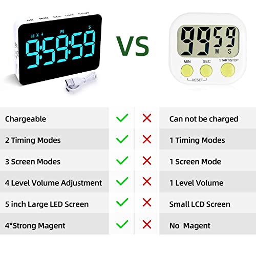 Samshow Rechargeable Digital Kitchen Timer, Ice Blue, 5 Inch | Countdown/Up, 3 Adjustable Brightness, 4 Adjustable Volume , 5" LED Display, Magnetic, For Classroom/Office/Home/Work/Game - color: Blue