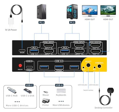 DP HDMI KVM Switch 2 Monitors 2 Computers Display Port | 8K@60HZ, USB3.0 with 1 USB C, DP and HDMI KVM Switches - size: 2 PC 2 Monitor-8K Yell
