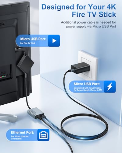 1000 Mbps Ethernet Adapter for Fire TV Stick, ELECTOP Micro USB to RJ45 Gigabit Ethernet Network Adapter Compatible with 4K Fire Stick, Chromecast Google Home Mini and More Streaming TV Sticks, 2 Pack - color: Black 1000 Mbps Micro USB Ethernet Adapter 2