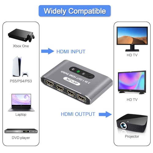 HDMI Switch 3 in 1 Out, 4K@60Hz HDMI Splitter with Remote Control, 3 Ports HDMI Switcher, Perfect for Full HD 4K 1080P 3D Video Roku Fire TV Blu-ray Players Stick Apple PS4/PS5 Xbox Chromecast (Grey) - color: Grey