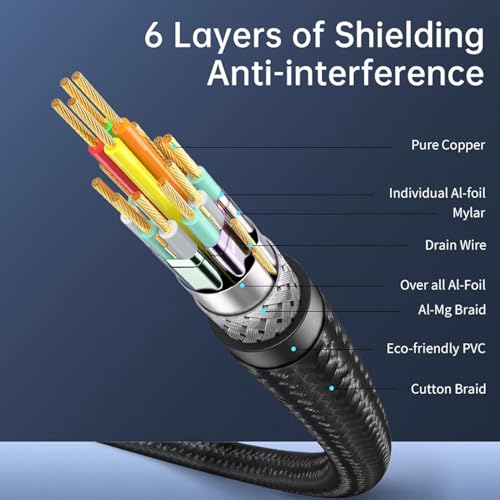 KAGO 8K HDMI 2.1 Cable 48Gbps Ultra High Speed Nylon Braided Cord 3FT | 8K@60Hz & 4K@120Hz Ultra HD,48Gbps Super High Speed,Durable Nylon Braided & Metal Shell,Universal PS5/Xbox/TV Compatibility - size: 3 Ft/1 M