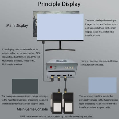 DMA Fuser 4K 60Hz, HD Multimedia Interface Overlayer Synthesizer with Dual Signal Integration, 2K 144Hz Computer Games Fusion Capture Card for Gaming and Video Conferencing,