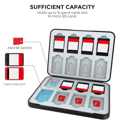 HEIYING Switch Game Card Case for Nintendo Switch 2/ OLED / Lite,Custom Pattern Memory Games Holder Case with 16 Game Card Slots and 16 Micro SD Cards Slots - color: Game Console