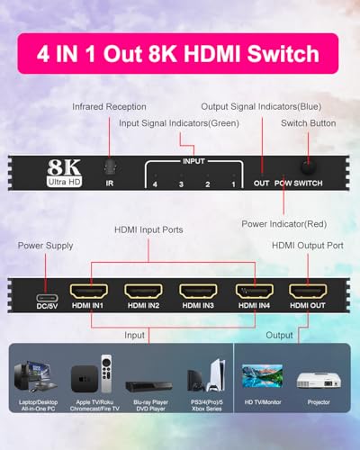 HDMI Switcher 4 in 1 Out - 4 Port 8K HDMI 2.1 Switch with Remote, Supports 8K@60Hz, 4K@120Hz, HDR10+, VRR, 3D, HDCP2.3 – Compatible with PS5, Xbox, Fire Stick, Projector, Monitor HDMI Splitter
