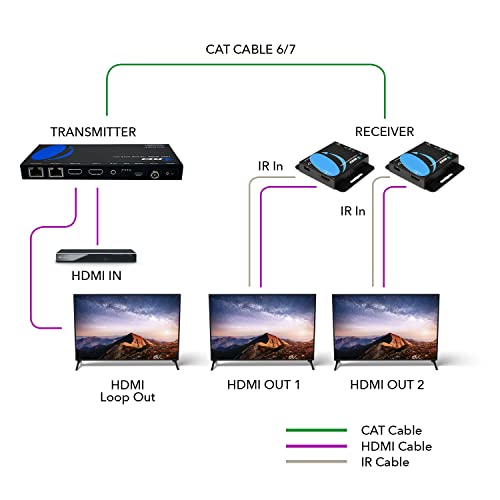 OREI 4K 1x2 HDMI Over ethernet Extender Splitter Over CAT6/7 ethernet Cable 4K@30Hz up to 165 ft - 1 in 2 Out, 1080P@60Hz Upto 230 ft, PoC, IR Control, EDID, HDMI Loop Out (HD12-EX165-K)