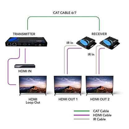 OREI 4K 1x2 HDMI Over ethernet Extender Splitter Over CAT6/7 ethernet Cable 4K@30Hz up to 165 ft - 1 in 2 Out, 1080P@60Hz Upto 230 ft, PoC, IR Control, EDID, HDMI Loop Out (HD12-EX165-K)