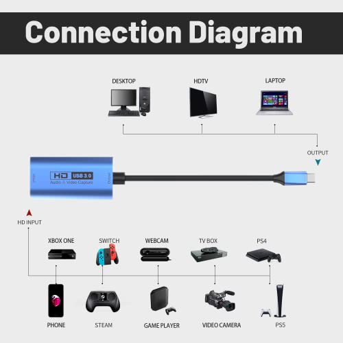 GUERMOK Video Capture Card, USB3.0 HDMI to USB-C Capture Device, 2K@30FPS | Stream & Record Gameplay at 1080P@60FPS, Compatible with Mac OS, Windows, Quest 3, OBS, Zoom, PS5/4, Switch, Xbox (Blue) - color: Blue