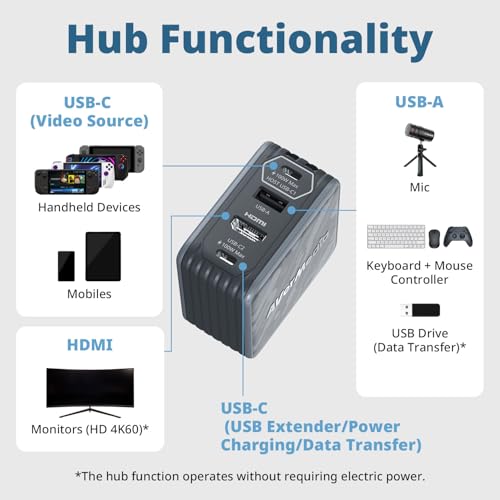 AVerMedia Portable Charger, Switch 2 Dock, 100W GaN Fast Charging USB C Hub, TV Docking Station with 4K60 HDMI, Compatible with iPhone, iPad, Laptop, PC, Gaming Accessories