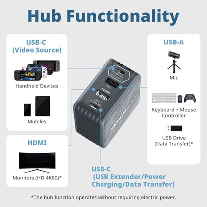 AVerMedia Portable Charger, Switch 2 Dock, 100W GaN Fast Charging USB C Hub, TV Docking Station with 4K60 HDMI, Compatible with iPhone, iPad, Laptop, PC, Gaming Accessories