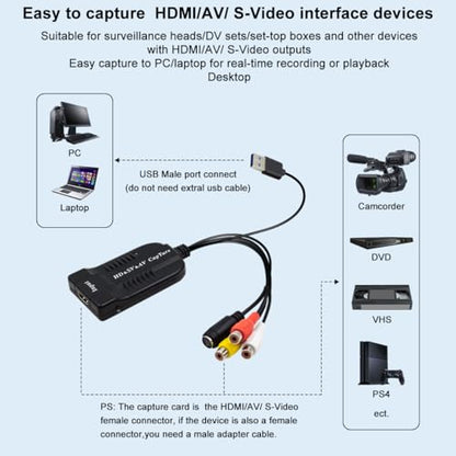 HDMI, AV, RCA, S-Video Video to USB 1080P Audio Video Capture Card Device, USB 2.0 Transfer Record Grabber,1080P HD 60fps Live Streaming Device for Gaming, Streaming,VCR, VHS, Camcorder, Video8,DVD