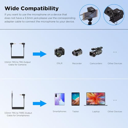 Sevenoak K7 UHF Wireless Lavalier Microphone System for Cameras DSLR Smartphone, 48-Channel,164ft Range,Compact Clip-on Lapel Microphones for Video Recoding YouTube Live Streaming Interview