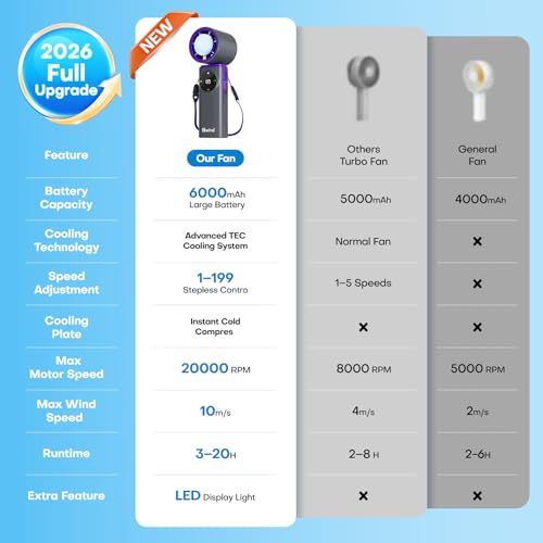 Portable Handheld Fan with Ice Cooling, 199 Levels Stepless Speed, 20H Long Battery Life, 20000RPM Turbo Fan Rechargeable Personal Mini Fan for Travel, Outdoor, Makeup (Grey) - color: Grey
