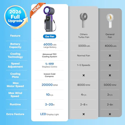 Portable Handheld Fan with Ice Cooling, 199 Levels Stepless Speed, 20H Long Battery Life, 20000RPM Turbo Fan Rechargeable Personal Mini Fan for Travel, Outdoor, Makeup (Grey) - color: Grey