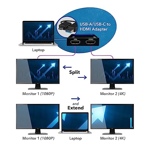OREI SplitExtend HDMI Splitter Extended Display for Dual Monitor - 4K@30Hz | OREI SplitExtend HDMI Splitter Extended Display for Dual Monitor - USB A & USB-C Adapter to HDMI 2.0, Up to 4K@30Hz