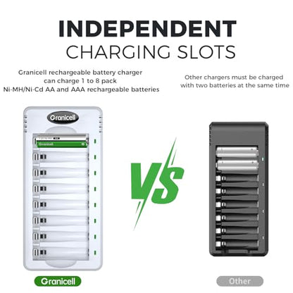 Granicell 8-Pack Rechargeable 4AA & 4AAA Batteries with Charger | High Capacity Ni-MH Double A & AAA Batteries with Smart 8 Bay Smart Battery Charger, USB Fast Charging - size: Charger&AA,AAA-4