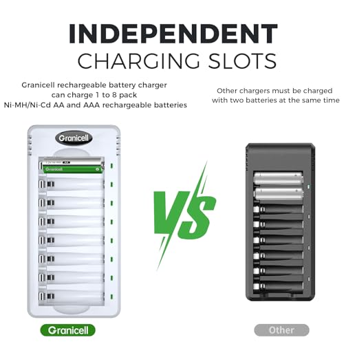 Granicell 8 Bay AA & AAA USB Battery Charger | High-Speed Charging for NiMH NiCD Rechargeable Batteries Independent Slot, Safe & Portable - size: Charger-8