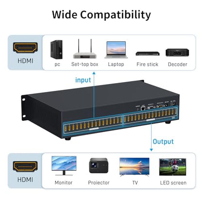 2U Rackmount 16x16 HDMI Matrix Switch - 4K@30Hz with Downscale, 3.5mm Audio De-embedding, RS232 & LAN Control, EDID & HDCP Support, Web GUI, IR Remote - size: 16 in 16 out