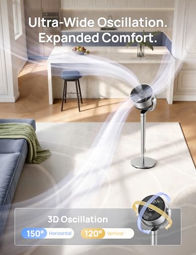 DREO Smart Fan for Bedroom, 110ft Pedestal Fan with DC Motor, 150°+120° Omni-Directional Oscillation, Quiet Floor Fan with Smart Control, 9 Speeds, 6 Modes, 43'' Inches, 12H Timer, Wi-Fi/Voice/Alexa - color: Silver