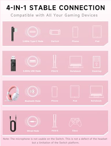Gvyugke 2.4GHz Wireless Gaming Headsets for PS5, PS4, PC, Switch - Bluetooth 5.3 Gaming Headphones with Noise Canceling Mic, 7.1 Surround Sound, 70H Battery, RGB Lighting - Pink - color: Pink