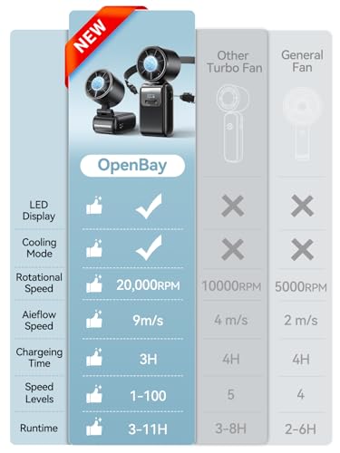 Portable Mini Handheld Fan, Small Hand Fan with Ice Cooler, 100 Speeds, 11Hrs Cooling Time, 20000 RPM Turbo Hand Held Fan for Travel, Outdoor, Beach & Makeup Black - color: Black