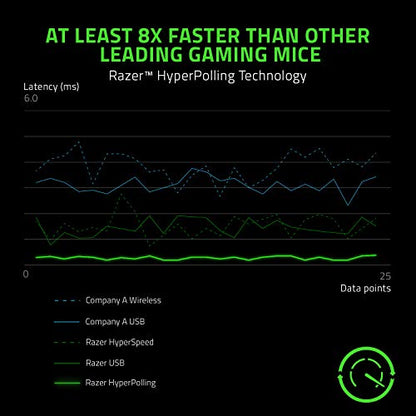 Razer Viper 8KHz Ultralight Ambidextrous Wired Gaming Mouse: Fastest Gaming Switches - 20K DPI Optical Sensor - Chroma RGB Lighting - 8 Programmable Buttons - 8000Hz HyperPolling - ESL Edition - color: ESL Edition