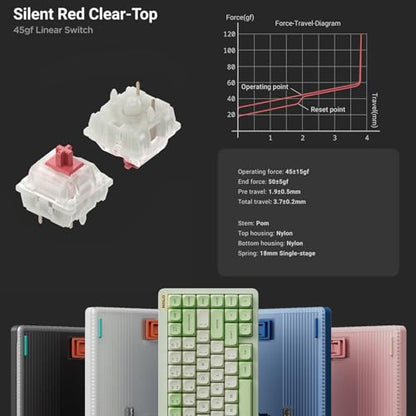 nuphy Halo75 V2 Mechancial Gaming Kyeboard,75% Wireless Hot Swappable Bluetooth Keyboard,83 Kyes RGB Backlit Keyboard,Support Bluetooth/2.4GHz/USB-C-Pink Silent Red Clear-Top Switch - color: Pink, size: Silent Red Clear-Top (45gf)
