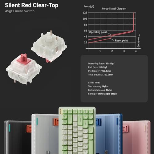 nuphy Halo75 V2 Mechancial Gaming Kyeboard,75% Wireless Hot Swappable Bluetooth Keyboard,83 Kyes RGB Backlit Keyboard,Support Bluetooth/2.4GHz/USB-C (Blue, Silent Red Clear-Top (45gf)) - color: Blue, size: Silent Red Clear-Top (45gf)