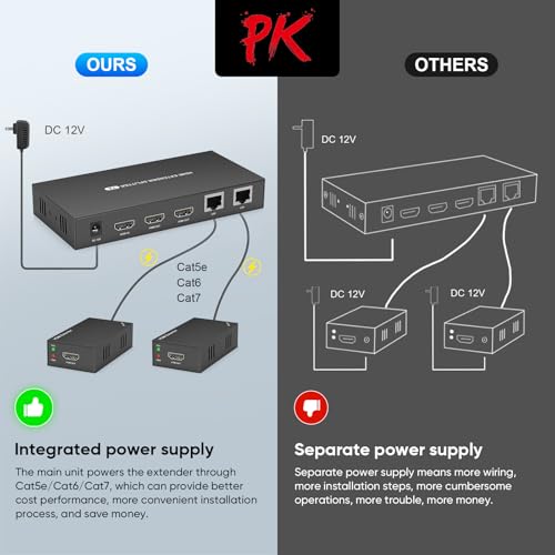 HDMI Extender Splitter 1x2, HD1080P@60Hz & 3D Visual, Extending 165ft (50m) Length Transmission Over CAT5e/CAT6/CAT7 Cable, 2 Channel Transmission with 2 HDMI Loop Out1