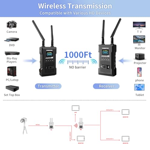 Wireless HD Transmitter and Receiver 4K 1080P, Wireless Video Transmission System with Loop Out,1000FT Los Range,0.06s Delay,for Streaming from DSLR,Laptop,Setop Box to TV/Projector JM300PRO