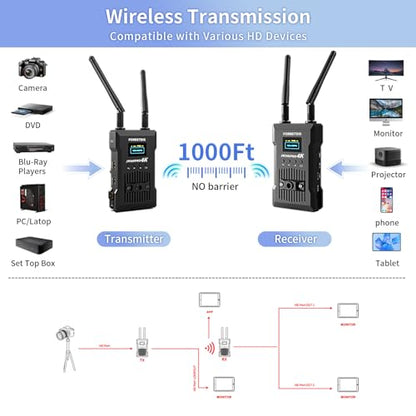 Wireless HD Transmitter and Receiver 4K 1080P, Wireless Video Transmission System with Loop Out,1000FT Los Range,0.06s Delay,for Streaming from DSLR,Laptop,Setop Box to TV/Projector JM300PRO