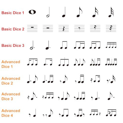 7Pcs Fun Music Beat Study Note Dice, Large 25mm Music Theory Dice, Includes 42 Basic and Advanced Beat Study Patterns for Theory Learning - color: Music Dice-7 Pcs