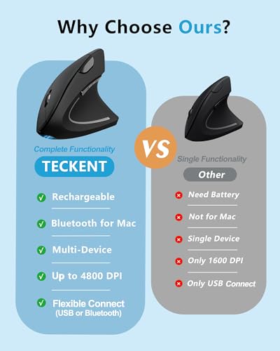 TECKNET Ergonomic Mouse Rechargeable Bluetooth - 4800 DPI Vertical Mice 6 Adjustable Levels, Wireless Optical Carpal Tunnel Mouse Right Hand, Multi Device for Laptop, PC, Computer, MacBook - Black - color: Black
