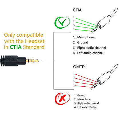 MillSO Headset Adapter, 3.3 Feet 3.5mm Mic and Audio Headphone Splitter (TRRS Male to 2 TRS Female) CTIA 4 Pole Stereo Jack Y Cable for Dual-Plug Headset to PS4, Xbox One, Phone, Laptop, PC - size: 1 Pack / 3.3 Feet