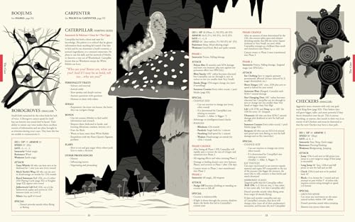 Wonderland: A Fantasy Role-Playing Setting