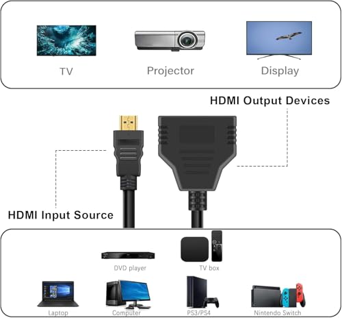 Master Cables 양방향 HDMI 스플리터 | 1080P HDMI 수 - 듀얼 암 1-2 어댑터 케이블 | 두 장치에서 동일한 프로그램 시청 | HDTV, 모니터 및 프로젝터용