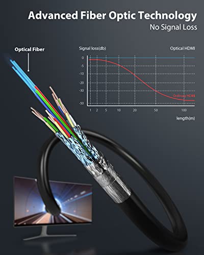 Stouchi 8K Fiber Optic HDMI Cable 60ft, 48Gbps Ultra High Speed HDMI® Cables, CL3 Rated, 10K 8K 60Hz 4K 120Hz, Dynamic HDR eARC HDCP 2.2&2.3 Compatible for Apple TV 4K/Roku Ultra/Xbox Series X/PS5 - color: Grey, size: 60ft