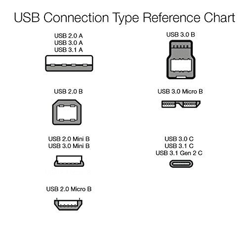 Amazon Basics 5-Pack USB-A to Micro USB Charging & Data Transfer Cable, 480Mbps Transfer Speed, Gold-Plated Plugs, USB 2.0, 10 Foot, Black - size: 10 Feet, style: 5-Pack